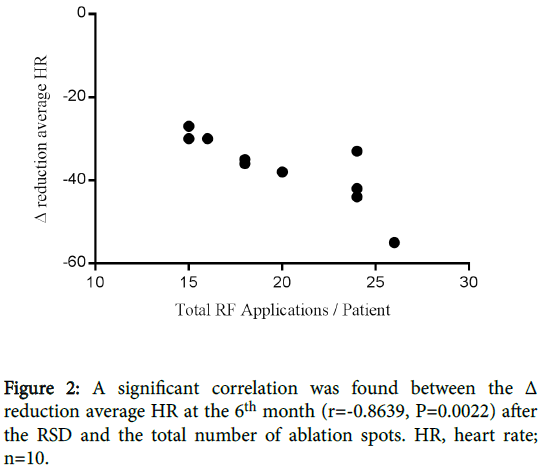 clinical-experimental-cardiology-significant-correlation