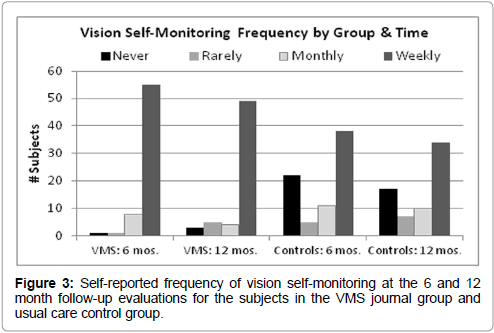 clinical-ophthalmology-self-monitoring