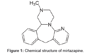 clinical-toxicology-mirtazapine