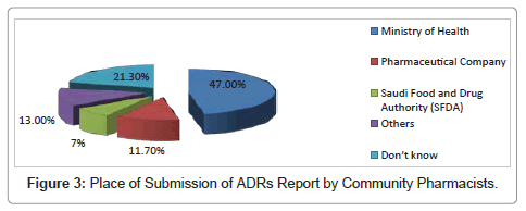 clinical-trials-ADRs-Report