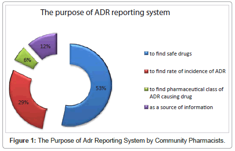 clinical-trials-Adr-Reporting-System