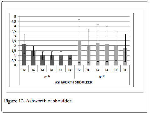 clinical-trials-Ashworth-shoulder