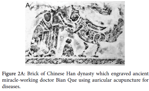 clinical-trials-Brick-Chinese-Han-dynasty