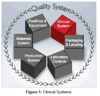 clinical-trials-Clinical-Systems