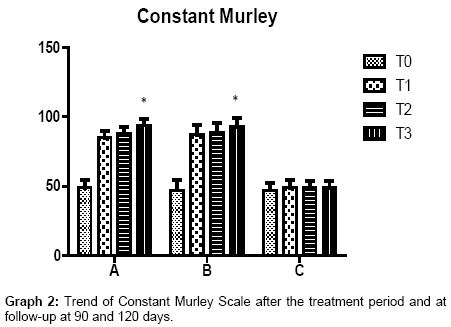 clinical-trials-Constant-Murley-Scale