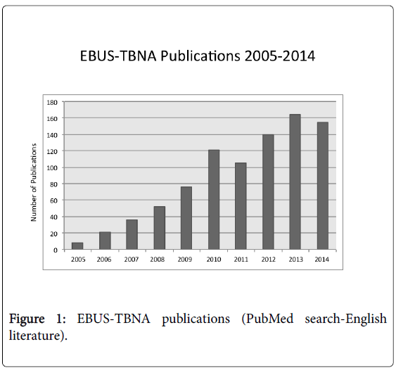 clinical-trials-EBUS-TBNA