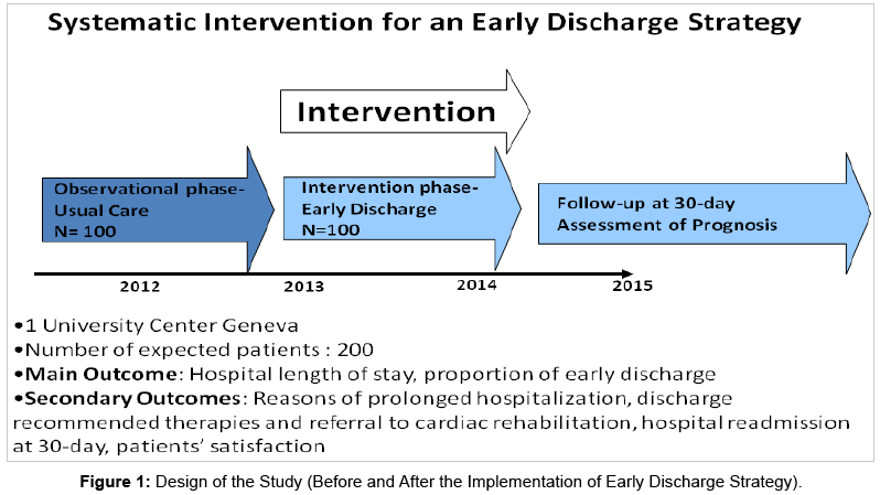 clinical-trials-Early-Discharge-Strategy