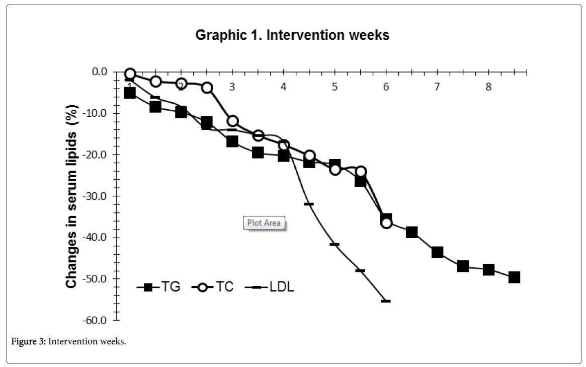 clinical-trials-Intervention-weeks