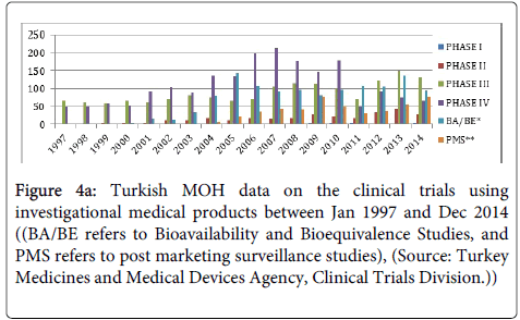 clinical-trials-Turkish-clinical