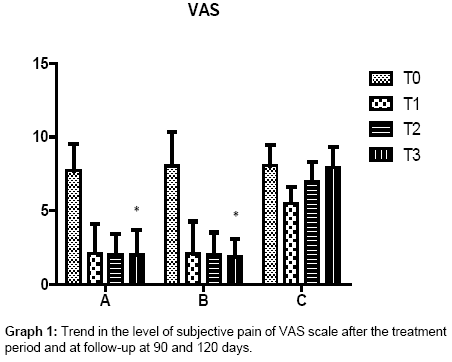 clinical-trials-VAS-scale-treatment