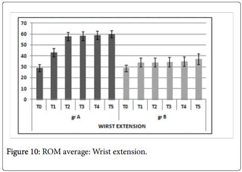 clinical-trials-Wrist-extension