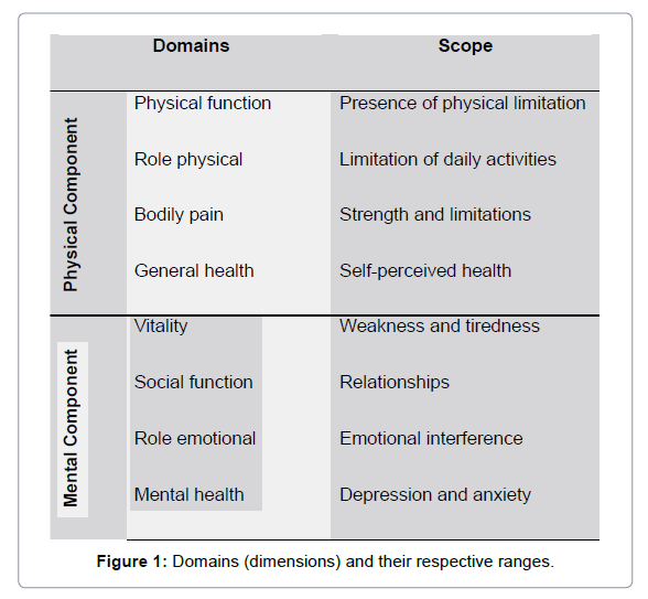 clinical-trials-dimensions