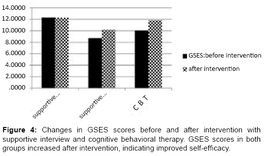 clinical-trials-improved-self-efficacy