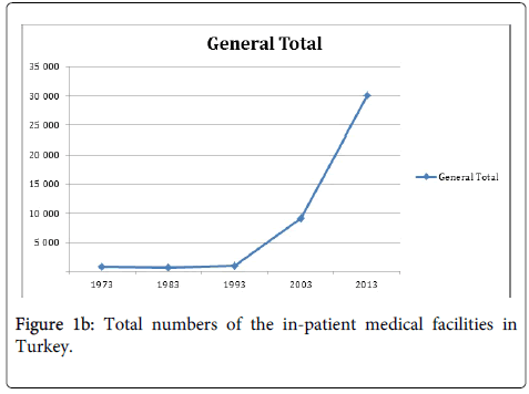 clinical-trials-medical-Turkey