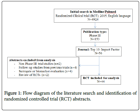 clinical-trials-seven-literature-trial