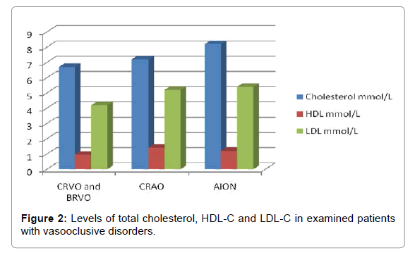 clinical-trials-total-cholesterol