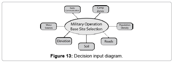 defense-management-Decision-input