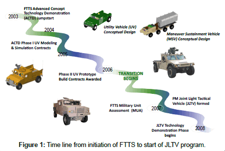 defense-management-JLTV-program