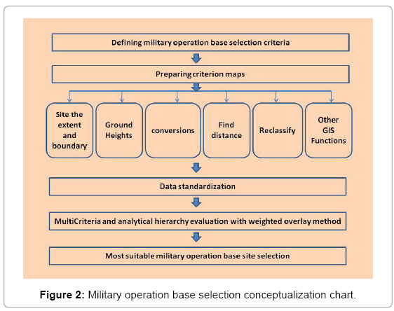 defense-management-Military-operation