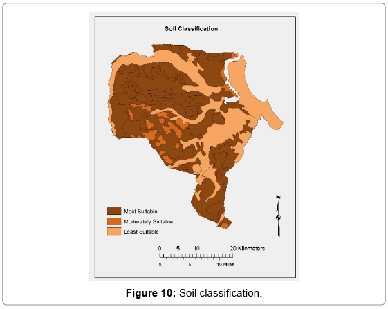 defense-management-Soil-classification