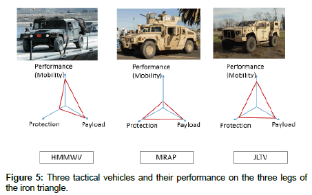defense-management-iron-triangle