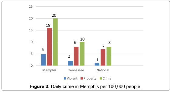 depression-and-anxiety-Daily-crime