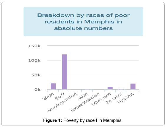 depression-and-anxiety-Poverty-race