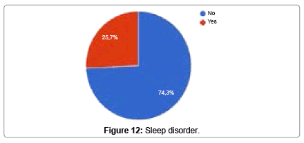 depression-and-anxiety-Sleep-disorder