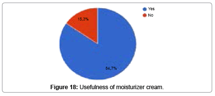 depression-and-anxiety-Usefulness-moisturizer-cream