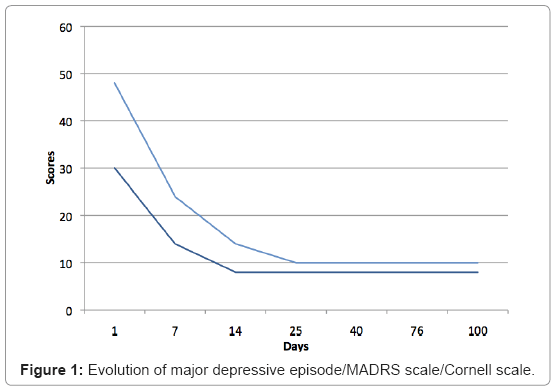 depression-and-anxiety-major-depressive