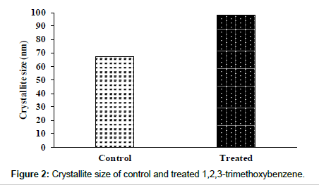 developing-drugs-Crystallite-size