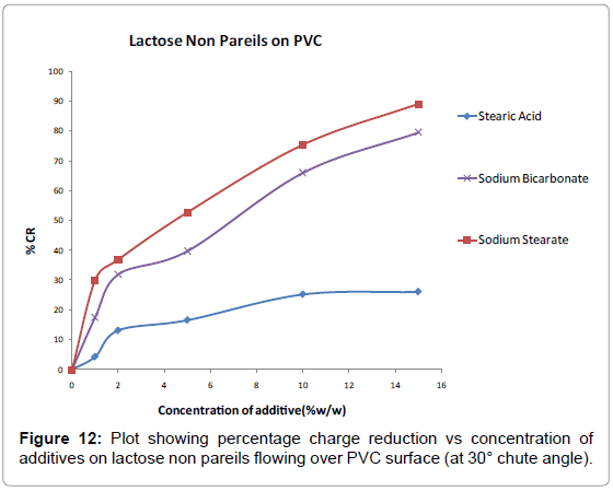 developing-drugs-lactose-pareils-surface