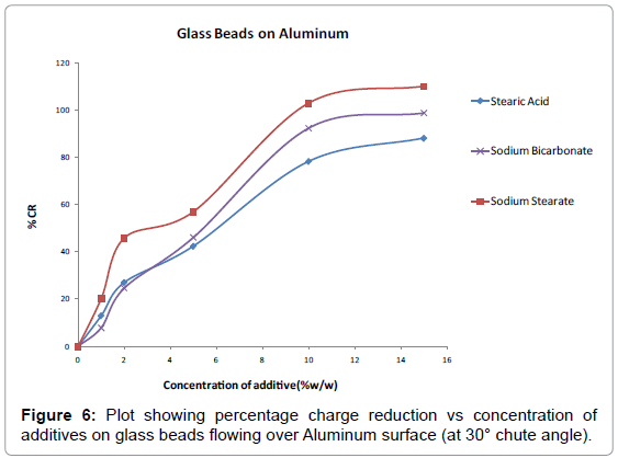 developing-drugs-percentage-charge-Aluminum