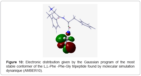 drug-designing-molecular-simulation