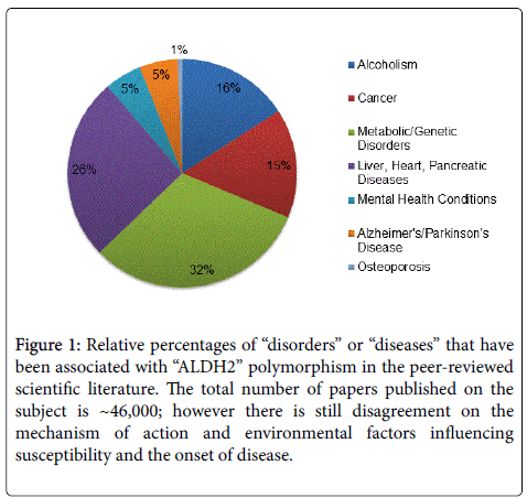 Associations of and gene polymorphisms with alcohol dependence and