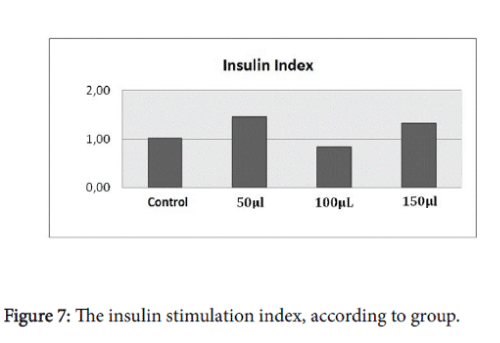 endocrinology-metabolic-syndrome-insulin-stimulation