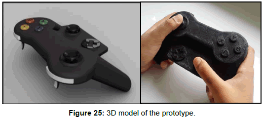 ergonomics-3D-model-Prototype