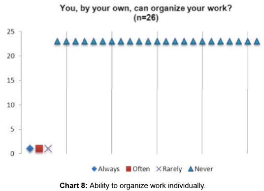 ergonomics-Ability-organize-work