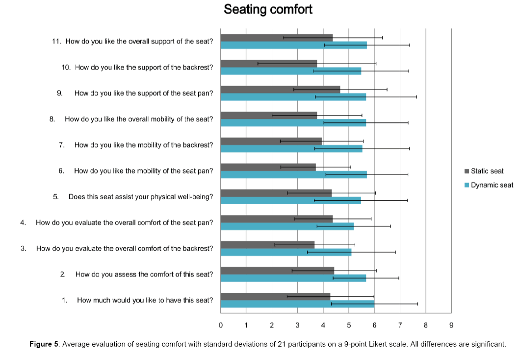ergonomics-Average-evaluation-seating
