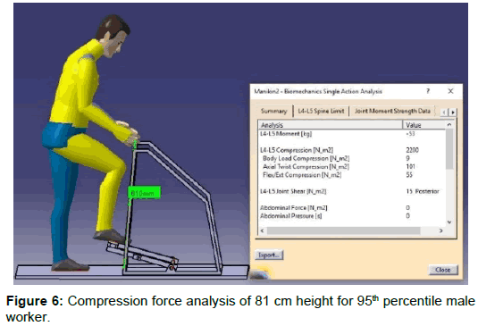 ergonomics-Compression-force-analysis