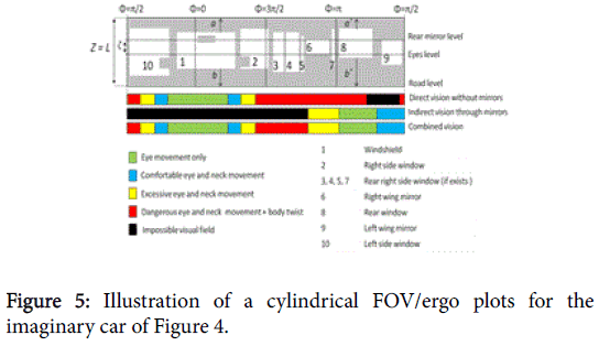 ergonomics-FOV-ergo-plots