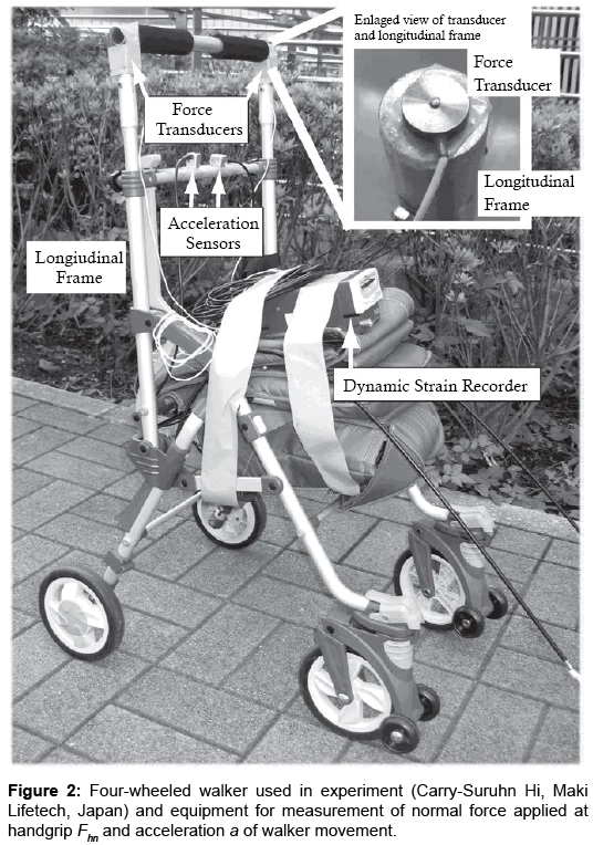 ergonomics-Four-wheeled-walker
