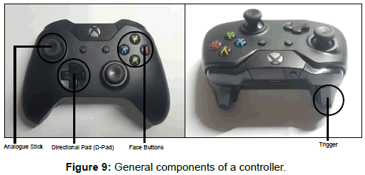 ergonomics-General-components-controller