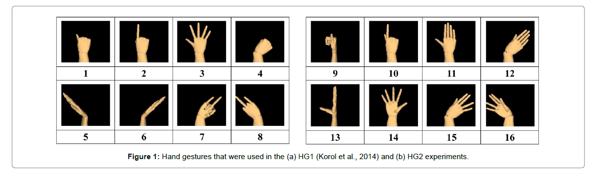 ergonomics-Hand-gestures