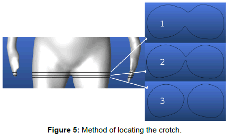 ergonomics-Method-locating-crotch