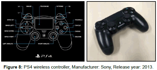 ergonomics-PS4-wireless-controller