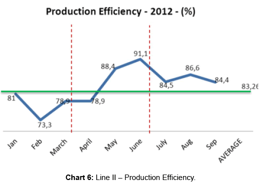 ergonomics-Production-Efficiency