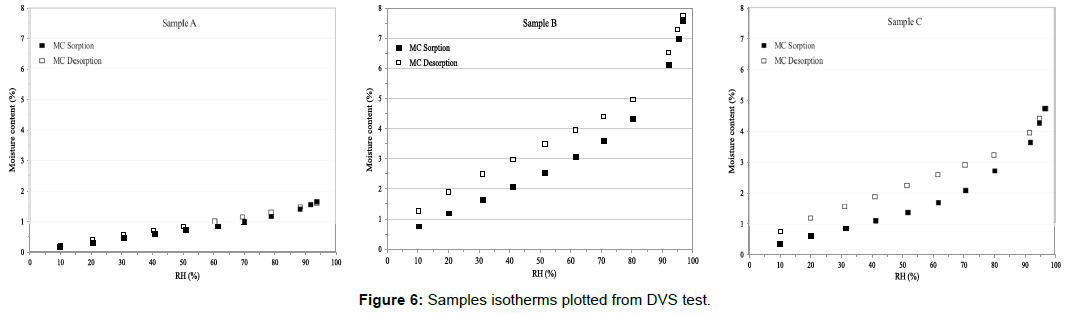 ergonomics-Samples-isotherms-plotted