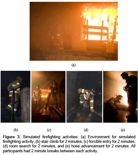 ergonomics-Simulated-firefighting-activities