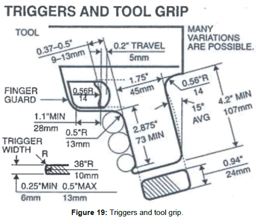 ergonomics-Triggers